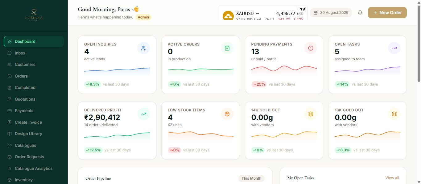 Lumera jewellery ERP dashboard by Yukti AI — KPI cards for open inquiries, active orders, pending payments, delivered profit, low stock and 14K / 18K gold with vendors